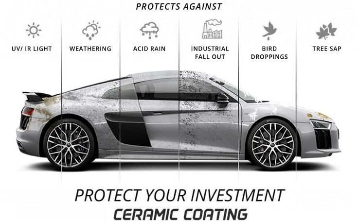 Ceramic Coating